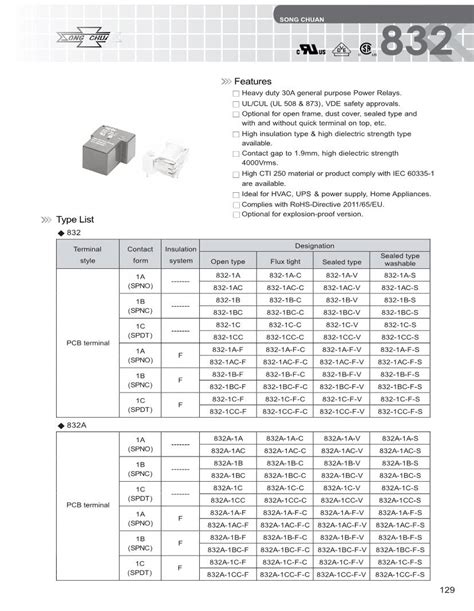 datasheet general purpose capacitors mouser|General Purpose Capacitors – Mouser Australia.